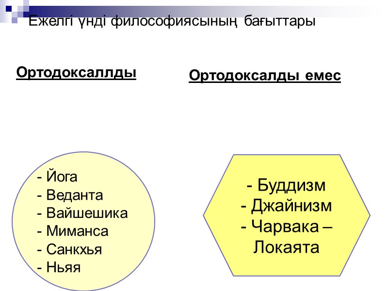 Ежелгі үнді философиясының бағыттары Ортодоксаллды Ортодоксалды емес - Йога - Веданта - Вайшешика Ежелгі үнді философиясының бағыттары Ортодоксаллды Ортодоксалды емес - Йога - Веданта - Вайшешика
